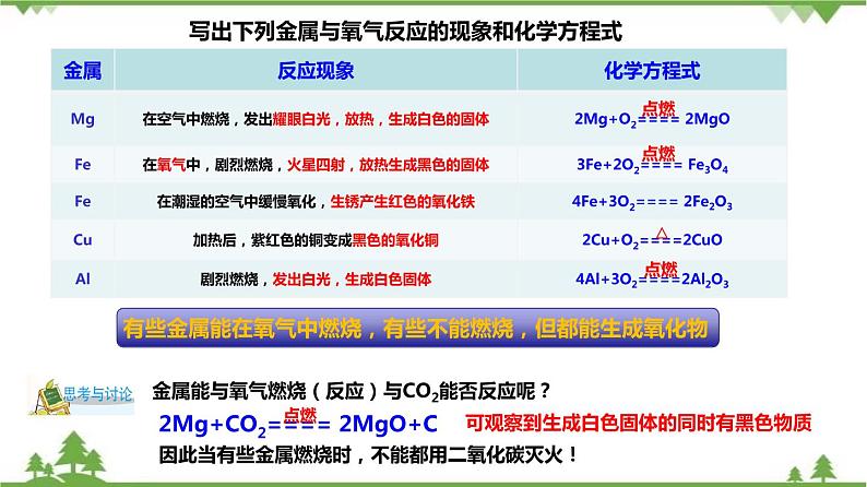 2.2 金属的化学性质（第1课时）课件-九年级科学上册  同步教学课件(浙教版)06