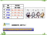 2.2 金属的化学性质（第2课时）课件（含视频）-九年级科学上册  同步教学课件(浙教版)