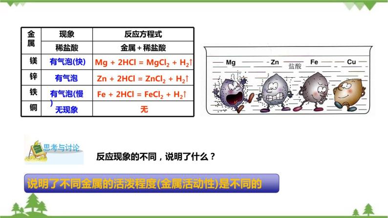 2.2 金属的化学性质（第2课时）课件（含视频）-九年级科学上册  同步教学课件(浙教版)03