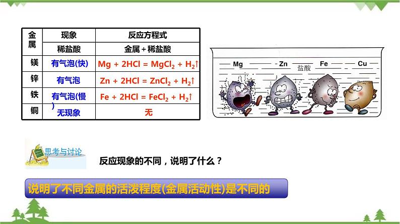 2.2 金属的化学性质（第2课时）课件（含视频）-九年级科学上册  同步教学课件(浙教版)03