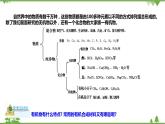 2.3 有机物和有机合成材料（第1课时）课件（含视频）-九年级科学上册  同步教学课件(浙教版)