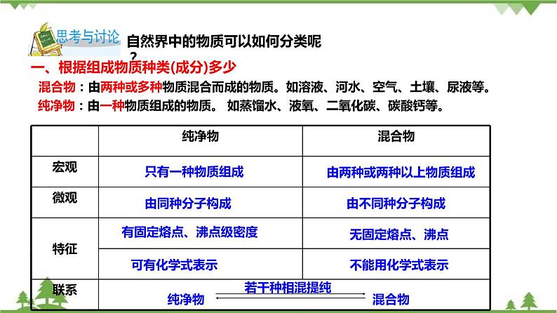 2.4 物质的分类（课件）（含视频）-九年级科学上册  同步教学课件(浙教版)07