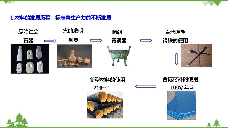 2.6 材料的利用与发展（课件）（含视频）-九年级科学上册  同步教学课件(浙教版)05