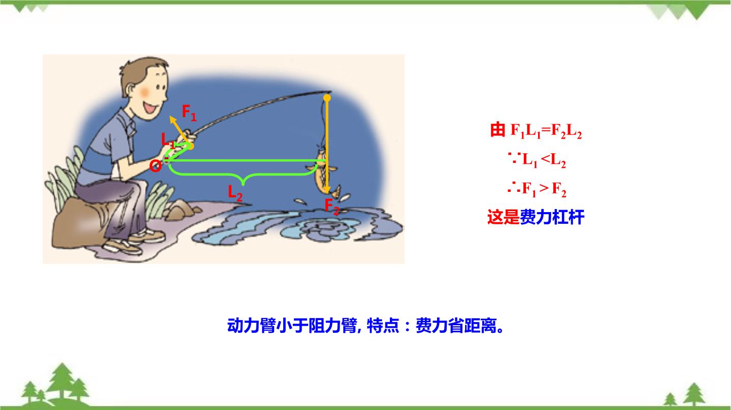 钓鱼竿费力杠杆示意图图片