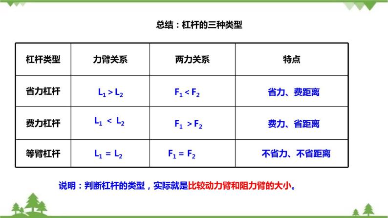 浙教版九年级上册第4节简单机械教学ppt课件