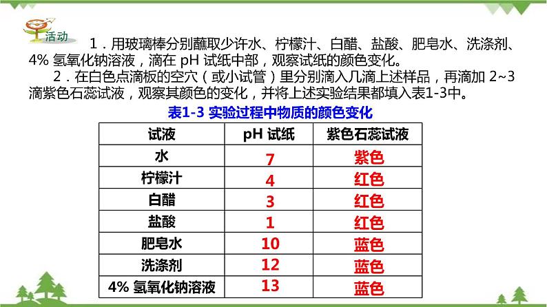 1.2 物质的酸碱性（第2课时）课件-九年级科学上册  同步教学课件(浙教版)07