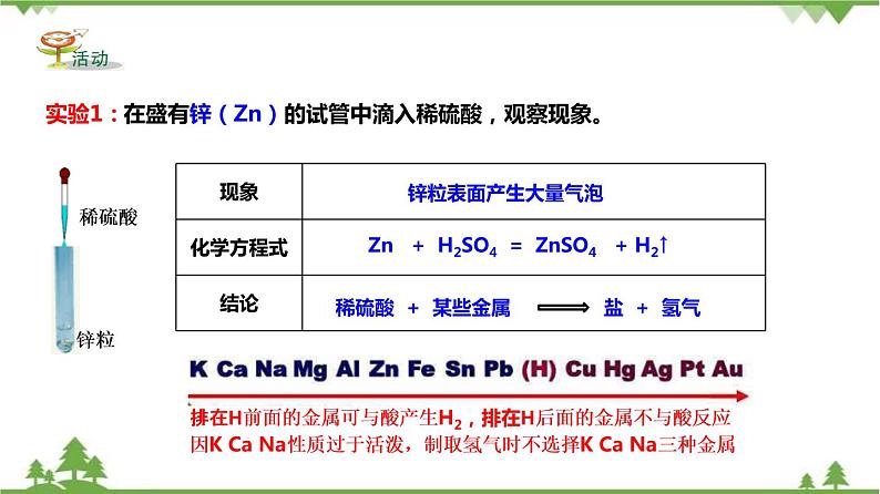 1.3 常见的酸（第2课时）（课件）（含视频）-九年级科学上册  同步教学课件(浙教版)04