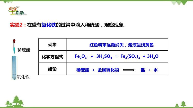 1.3 常见的酸（第2课时）（课件）（含视频）-九年级科学上册  同步教学课件(浙教版)05