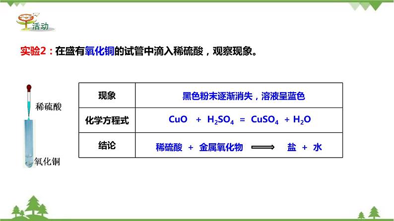 1.3 常见的酸（第2课时）（课件）（含视频）-九年级科学上册  同步教学课件(浙教版)06