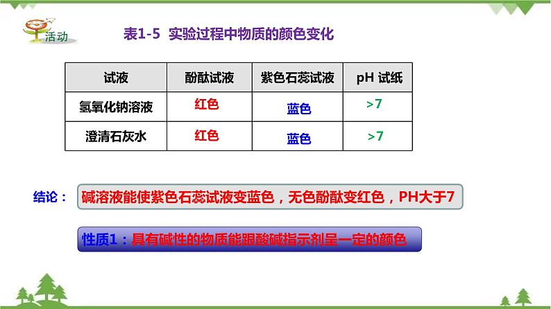 1.4 常见的碱（第1课时）（课件）（含视频）-九年级科学上册  同步教学课件(浙教版)06