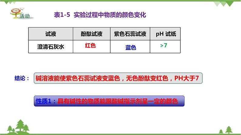 1.4 常见的碱（第2课时）（课件）（含视频）-九年级科学上册  同步教学课件(浙教版)06