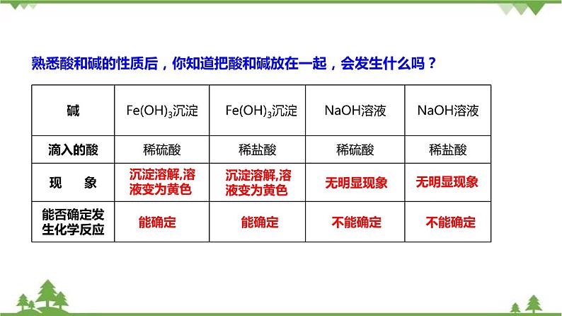 1.5 酸和碱之间发生的反应（课件）-九年级科学上册  同步教学课件(浙教版)05