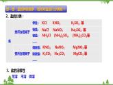 1.6 几种重要的盐（第3课时）（课件）-九年级科学上册  同步教学课件(浙教版)