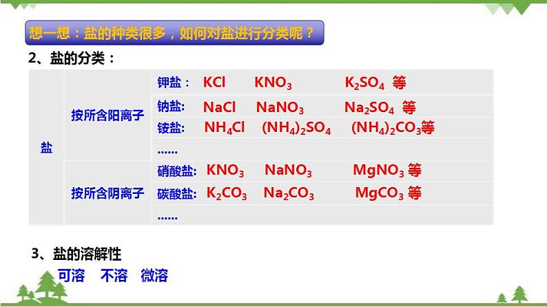 1.6 几种重要的盐（第3课时）（课件）-九年级科学上册  同步教学课件(浙教版)05