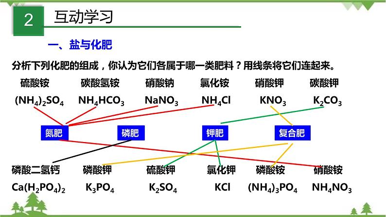 1.6 几种重要的盐（第4课时）（课件）-九年级科学上册  同步教学课件(浙教版)06