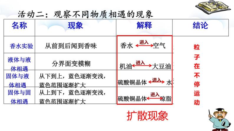 粒子的运动 （课件+1个视频）08