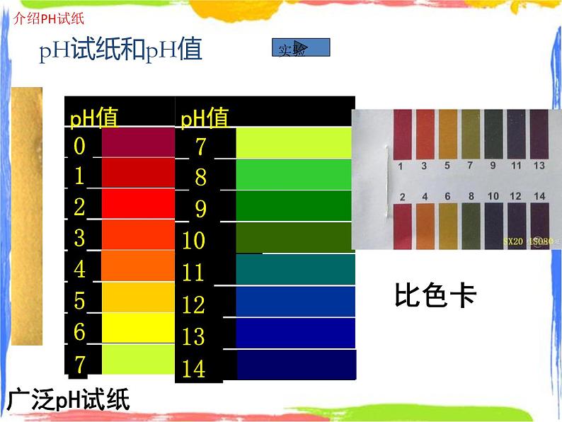 常见的酸碱指示剂——试纸与PH值 （课件+1份实验活动单）05