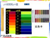 常见的酸碱指示剂——试纸与PH值 （课件+1份实验活动单）