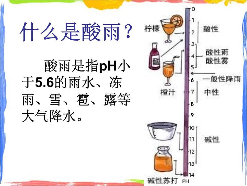 七上科学 酸雨 课件02