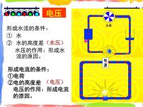 科学电压、电压表及其使用图片ppt课件