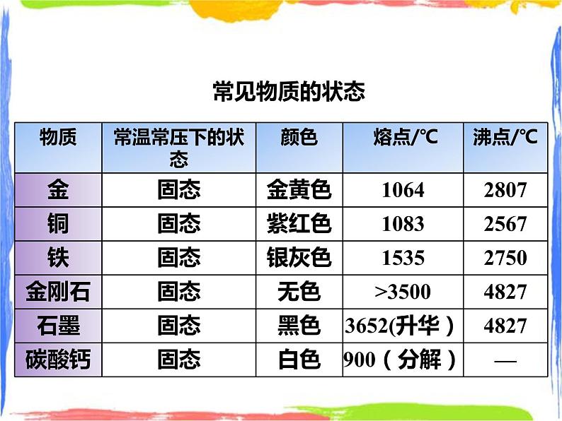 6.5固态物质 课件第5页