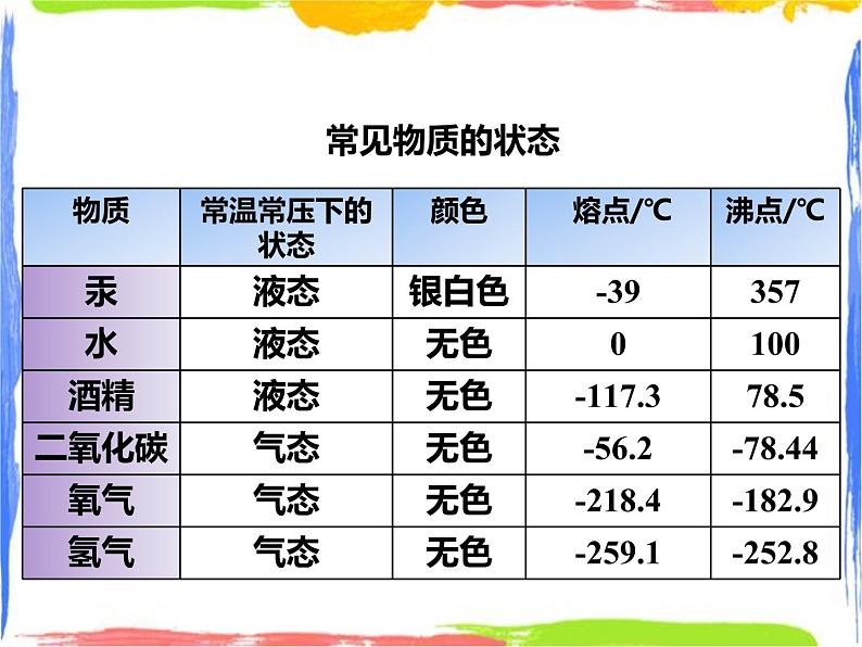 6.5固态物质 课件第6页