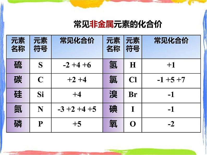 6.4化学式 第2课时（课件+教案+练习）07