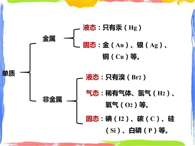 6.3物质的分类 第1课时（课件+教案+练习）05