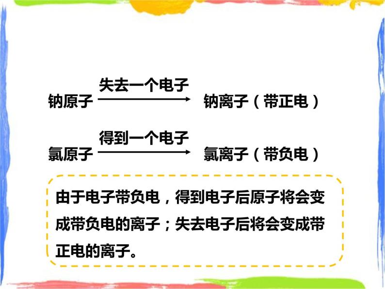 6.1构成物质的微粒 第2课时（课件+教案+练习）06