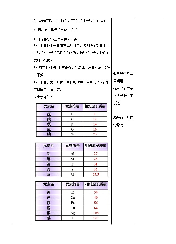 6.2元素 第2课时（课件+教案+练习）03