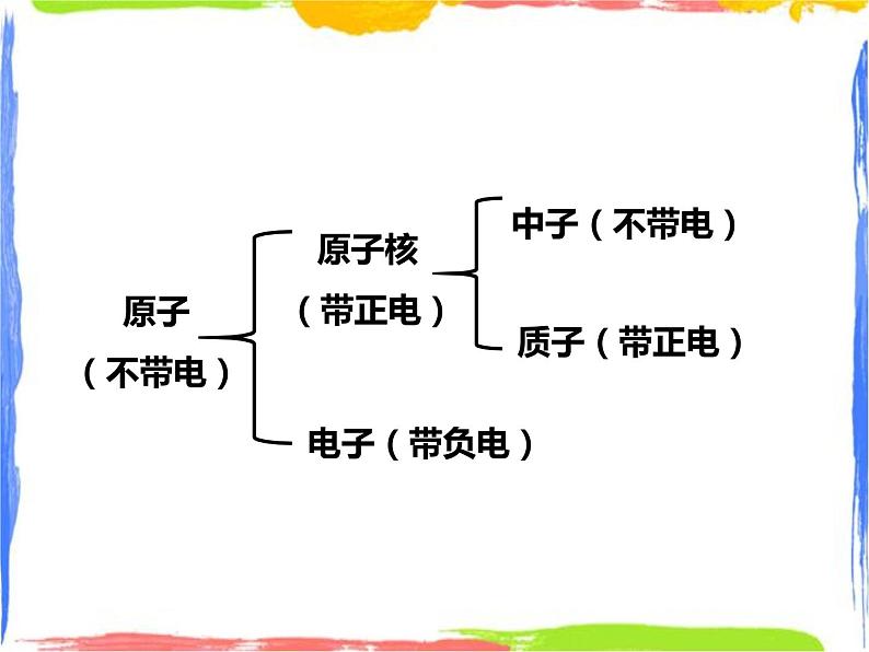 6.2 元素（第一课时）课件第3页