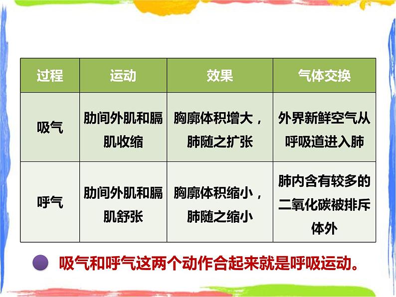 5.2人体的呼吸 第2课时（课件+教案+练习）08
