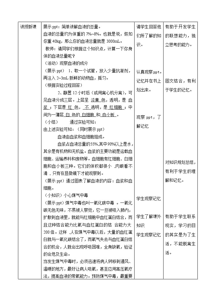 5.3人体内的物质运输 第2课时（课件+教案+练习）02