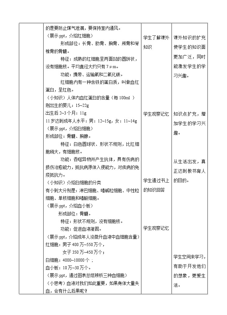 5.3人体内的物质运输 第2课时（课件+教案+练习）03