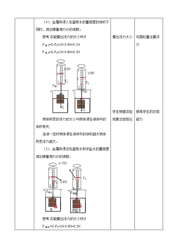 3.3阿基米德原理 (课件+教案+练习+视频）03