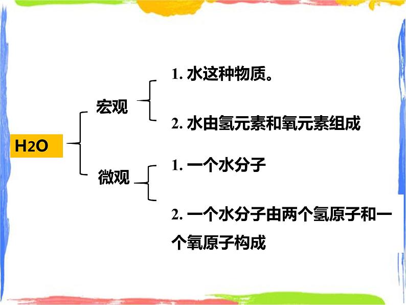 6.4 化学式（第一课时）课件第7页