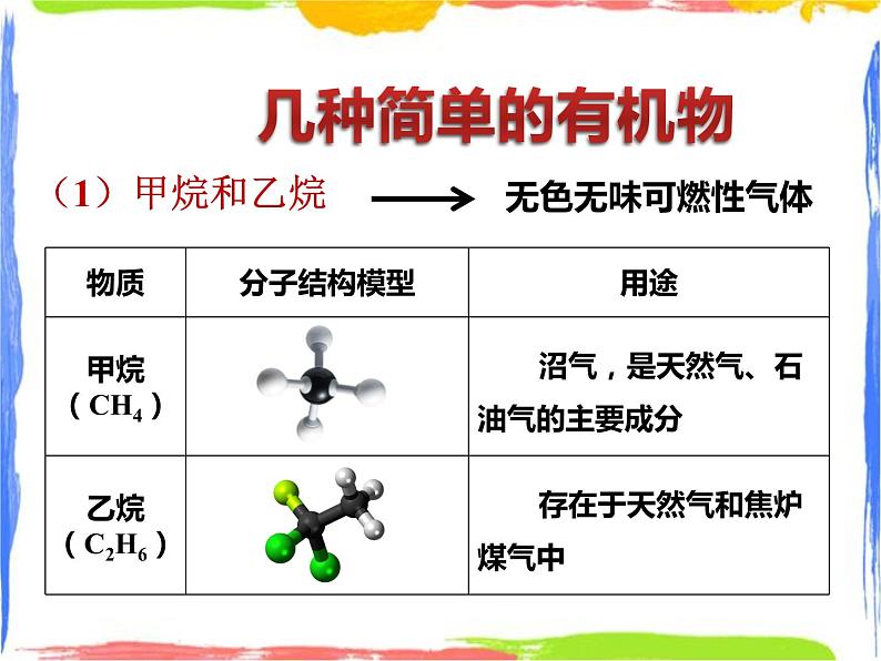 4.1《身边的有机物》课件（第一课时）课件+教案+练习06
