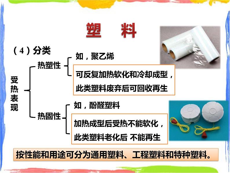 4.2《塑料、纤维和橡胶》课件+教案+练习07