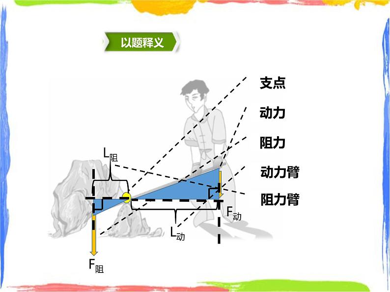 5.1杠杆 课件第8页