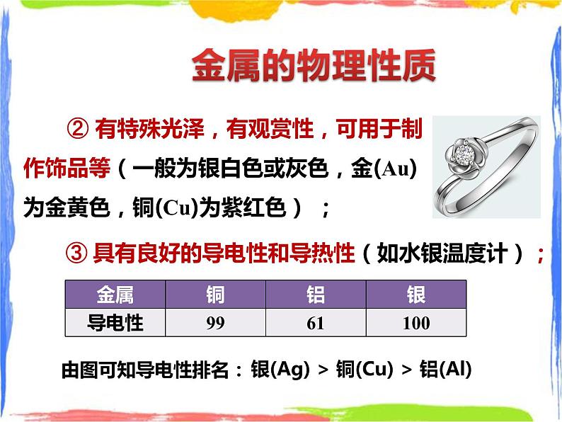 3.1《金属》 课件第7页