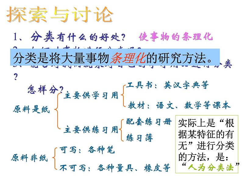 2.4 生物的分类( 课件   40PPT)03