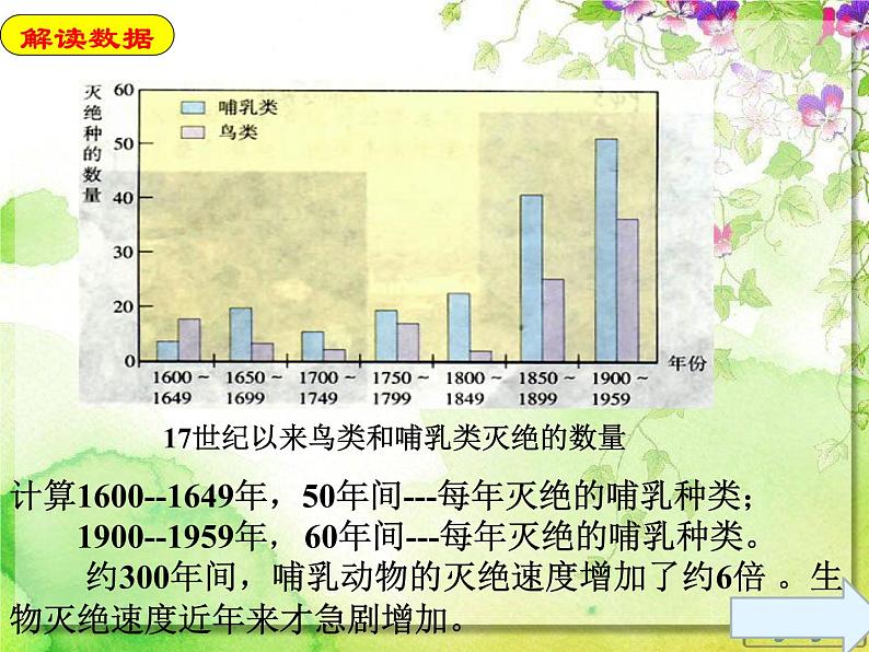 3.1 生物物种的多样性（课件 46PPT）05