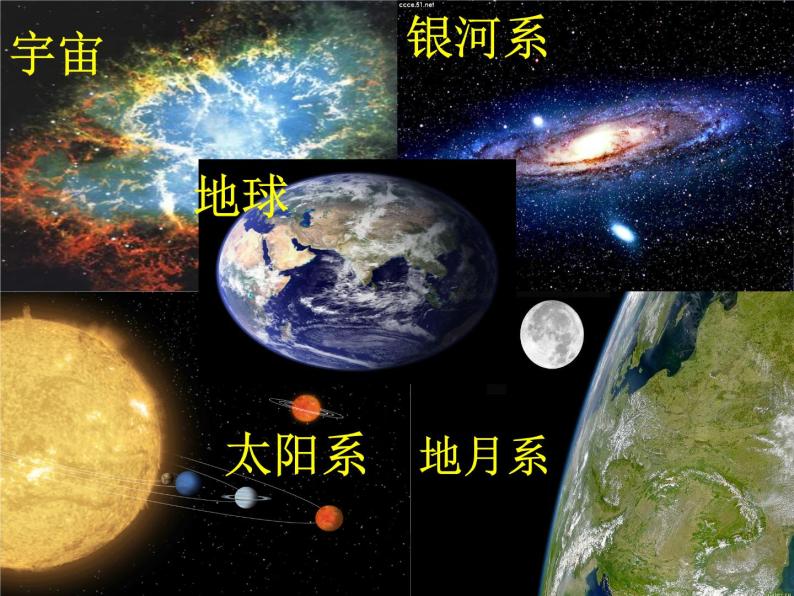 4.1 生物体（课件 42PPT）01