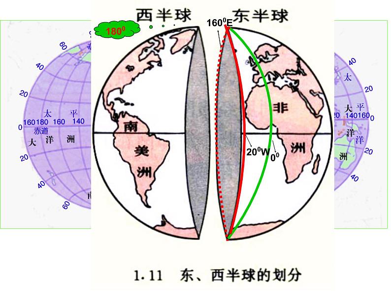 5.2 地球仪和经纬网 课件(共12张PPT)第6页
