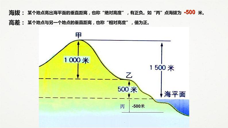 6.3 千姿百态的地形 第二课时（课件 共22张ppt）03