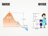 6.3 千姿百态的地形 第二课时（课件 共22张ppt）