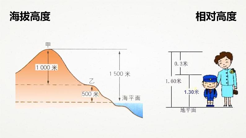 6.3 千姿百态的地形 第二课时（课件 共22张ppt）04