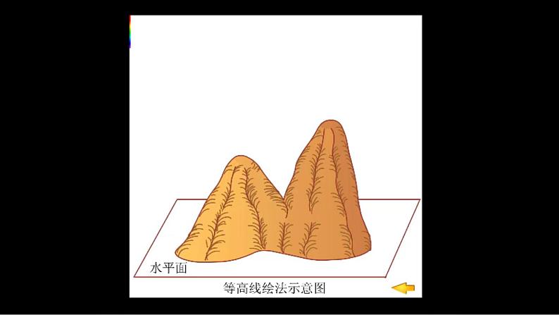 6.3 千姿百态的地形 第二课时（课件 共22张ppt）06