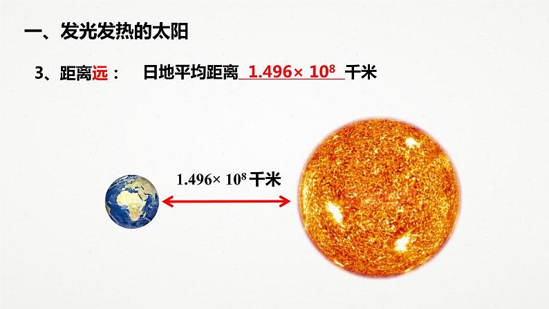 8.2 太阳 （课件 共21张ppt）06