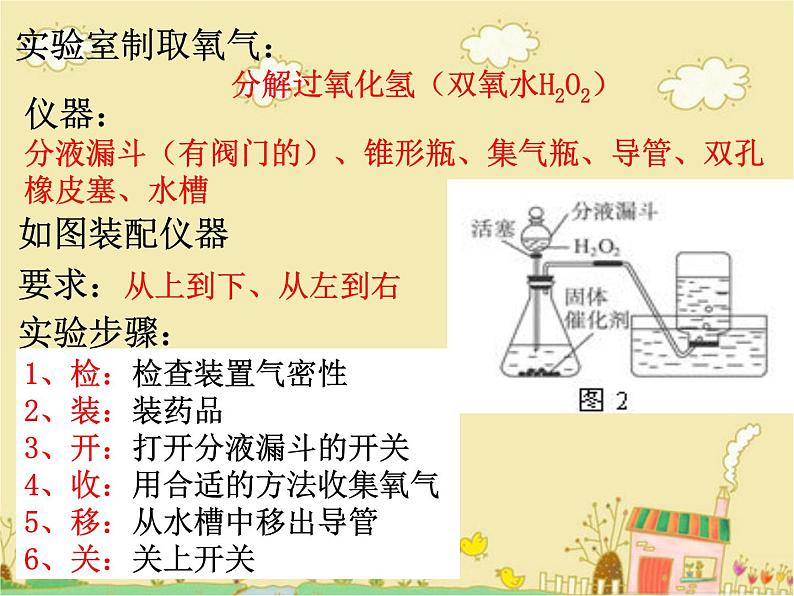 1.3 用分解反应制取氧气 课件05